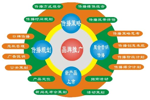 品牌推廣，為何第一印象至關(guān)重要？