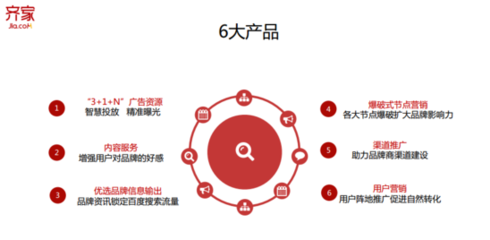 齊家網(wǎng)發(fā)布“齊智推”布局家裝營(yíng)銷生態(tài)，AI驅(qū)動(dòng)廣告制作新變革