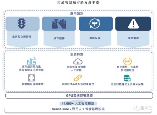 商湯科技招股書解析 頂尖人才鑄就AI壁壘，15億研發(fā)投入驅(qū)動(dòng)物聯(lián)網(wǎng)應(yīng)用服務(wù)創(chuàng)新